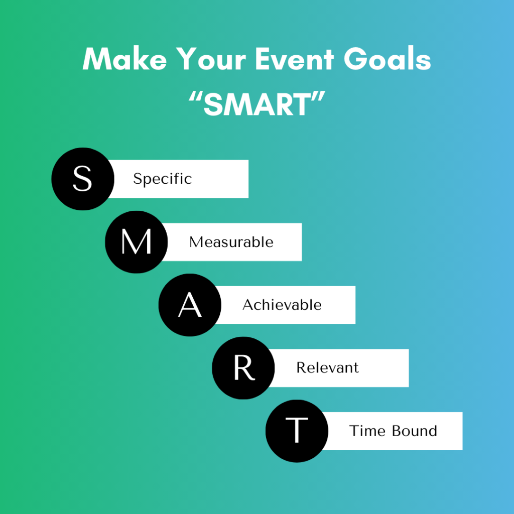 1. Define Your Event Needs