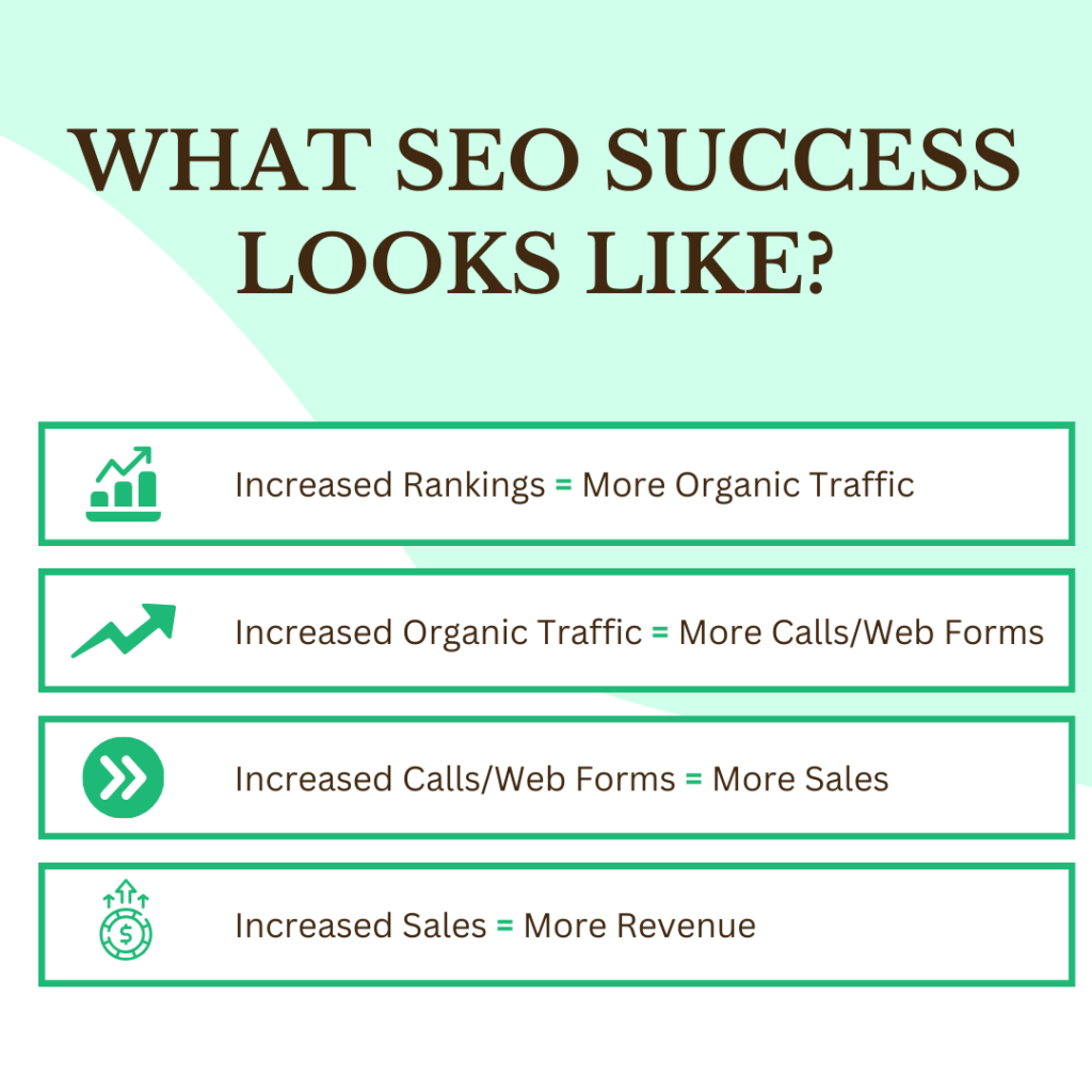 Step 4: Leverage SEO how to sell event tickets fast