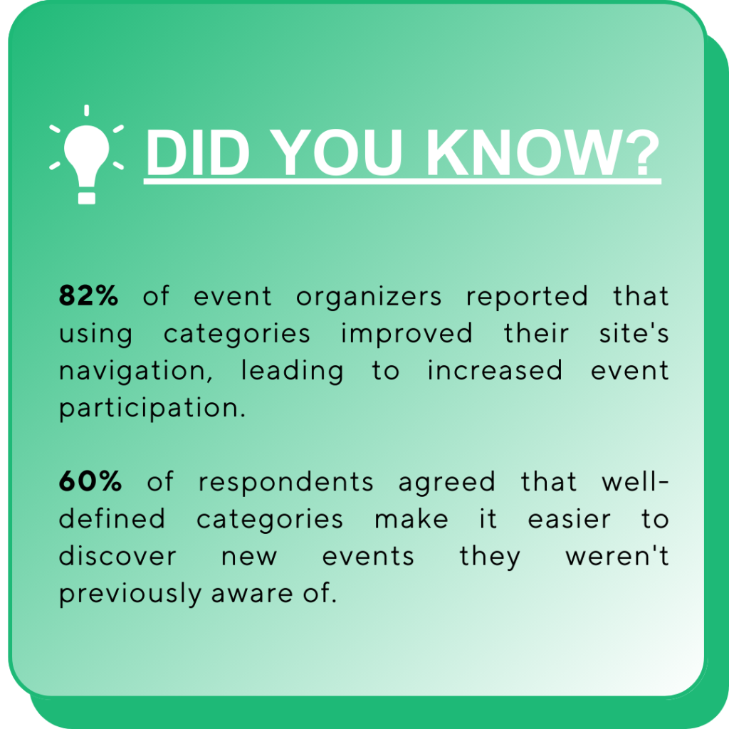 Why Do Event Categories Matter?