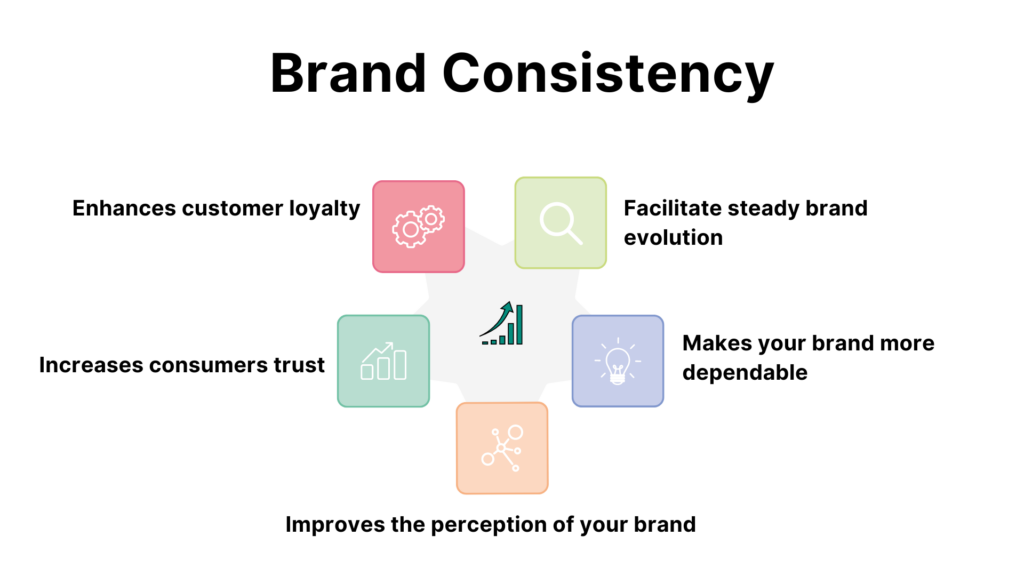 6. Leverage Visual Hierarchy to Guide User Behavior